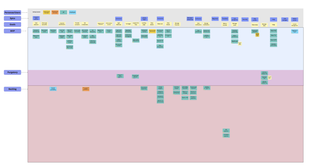 Full prioritization frame